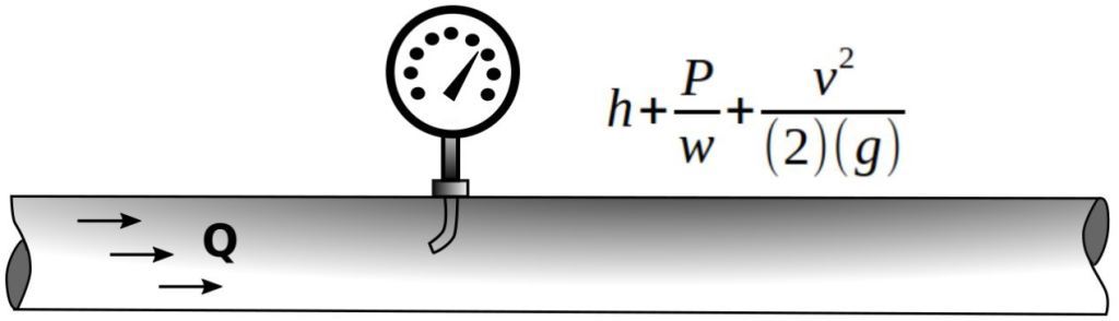 principio de medición de caudal con tubo pitot (1)